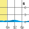 Kotzebue tide chart for Wednesday, May 6, 2026