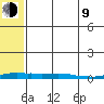 Kotzebue tide chart for Saturday, May 9, 2026