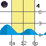 Kaulana Beach tide chart for Thursday, November 4, 2021