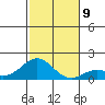 Kaulana Beach tide chart for Thursday, December 9, 2021