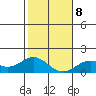 Kaulana Beach tide chart for Saturday, January 8, 2022