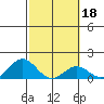 Kaulana Beach tide chart for Friday, February 18, 2022