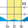 Kaulana Beach tide chart for Friday, March 11, 2022