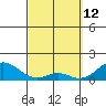 Kaulana Beach tide chart for Saturday, March 12, 2022