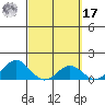 Kaulana Beach tide chart for Thursday, March 17, 2022