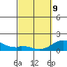 Kaulana Beach tide chart for Wednesday, March 9, 2022