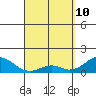 Kaulana Beach tide chart for Sunday, April 10, 2022