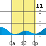 Kaulana Beach tide chart for Monday, April 11, 2022