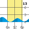 Kaulana Beach tide chart for Wednesday, April 13, 2022