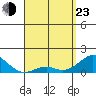 Kaulana Beach tide chart for Saturday, April 23, 2022