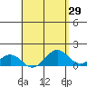 Kaulana Beach tide chart for Friday, April 29, 2022
