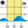 Kaulana Beach tide chart for Saturday, April 30, 2022