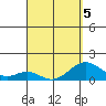 Kaulana Beach tide chart for Tuesday, April 5, 2022
