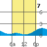 Kaulana Beach tide chart for Thursday, April 7, 2022