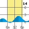 Kaulana Beach tide chart for Saturday, May 14, 2022