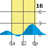 Kaulana Beach tide chart for Monday, May 16, 2022