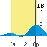 Kaulana Beach tide chart for Wednesday, May 18, 2022