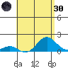 Kaulana Beach tide chart for Monday, May 30, 2022