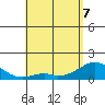 Kaulana Beach tide chart for Saturday, May 7, 2022