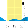 Kaulana Beach tide chart for Monday, May 9, 2022