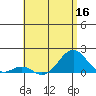 Kaulana Beach tide chart for Thursday, June 16, 2022