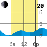Kaulana Beach tide chart for Monday, June 20, 2022