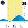 Kaulana Beach tide chart for Tuesday, June 28, 2022