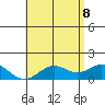 Kaulana Beach tide chart for Wednesday, June 8, 2022
