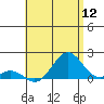 Kaulana Beach tide chart for Tuesday, July 12, 2022