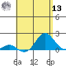 Kaulana Beach tide chart for Wednesday, July 13, 2022