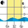 Kaulana Beach tide chart for Wednesday, July 6, 2022