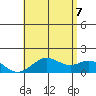 Kaulana Beach tide chart for Thursday, July 7, 2022