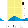 Kaulana Beach tide chart for Friday, July 8, 2022
