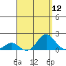 Kaulana Beach tide chart for Friday, August 12, 2022
