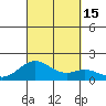 Kaulana Beach tide chart for Thursday, September 15, 2022
