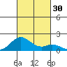 Kaulana Beach tide chart for Friday, September 30, 2022