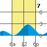 Kaulana Beach tide chart for Wednesday, September 7, 2022
