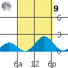 Kaulana Beach tide chart for Friday, September 9, 2022