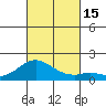 Kaulana Beach tide chart for Saturday, October 15, 2022