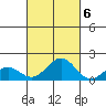 Kaulana Beach tide chart for Thursday, October 6, 2022