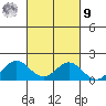 Kaulana Beach tide chart for Sunday, October 9, 2022