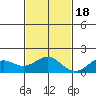 Kaulana Beach tide chart for Friday, November 18, 2022