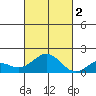 Kaulana Beach tide chart for Wednesday, November 2, 2022