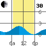 Kaulana Beach tide chart for Wednesday, November 30, 2022