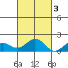 Kaulana Beach tide chart for Thursday, November 3, 2022