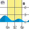 Kaulana Beach tide chart for Tuesday, November 8, 2022