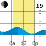 Kaulana Beach tide chart for Thursday, December 15, 2022