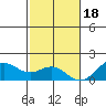 Kaulana Beach tide chart for Sunday, December 18, 2022
