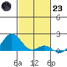 Kaulana Beach tide chart for Friday, December 23, 2022