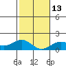 Kaulana Beach tide chart for Friday, January 13, 2023